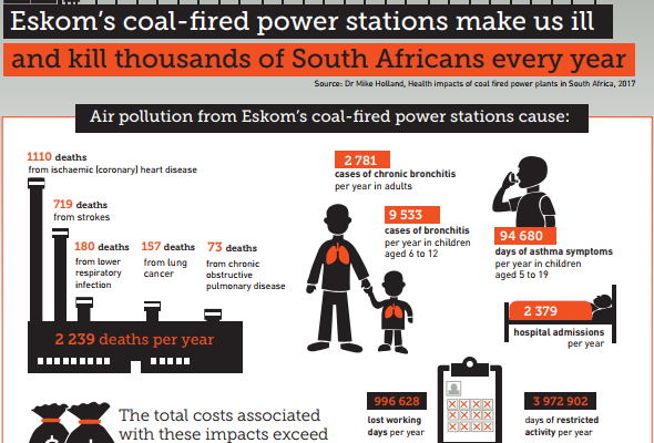 South Africa | Report: Coal Plants Cause 2,200 Premature Deaths and Cost $2 Billion Annually